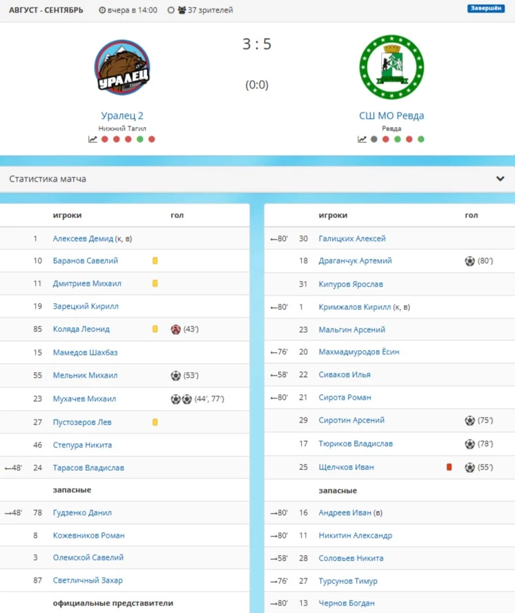 ⚽ ПСО | ФУТБОЛ | 2009–2010 г.р.