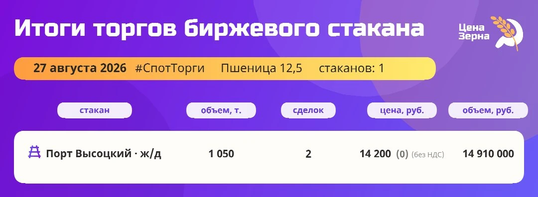#ТоргиНТБ #БиржевойСтакан
