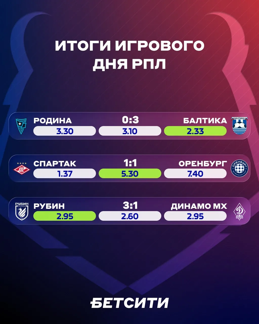 ⚽️ ШЕСТОЙ ТУР РПЛ ЗАКОНЧЕН!