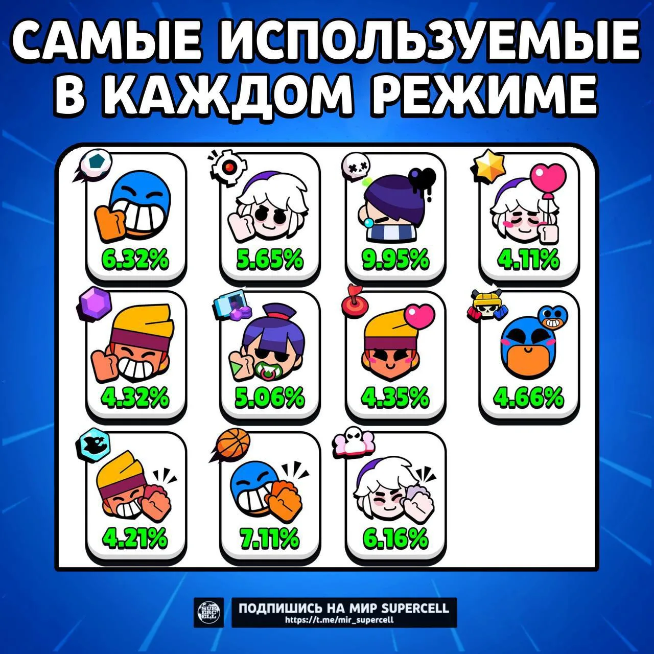 Популярные в режимах