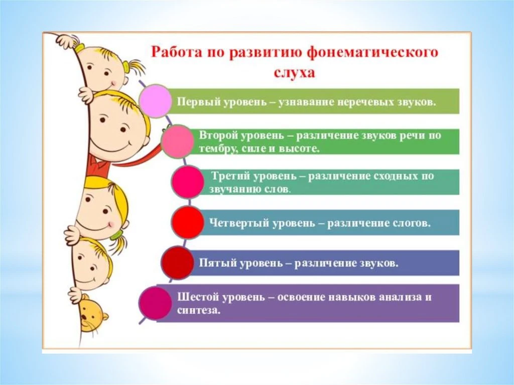 💥СОВЕТЫ ЛОГОПЕДА: Фонематические нарушения💥

Фонетические и фонематические нарушения речи — это дв