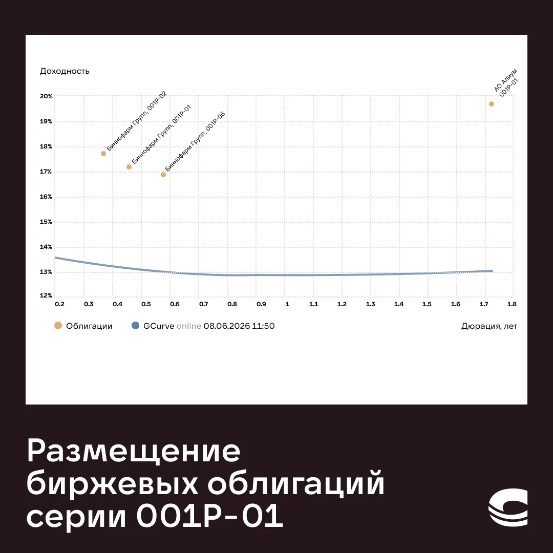 🧬 Алиум: новый выпуск облигаций