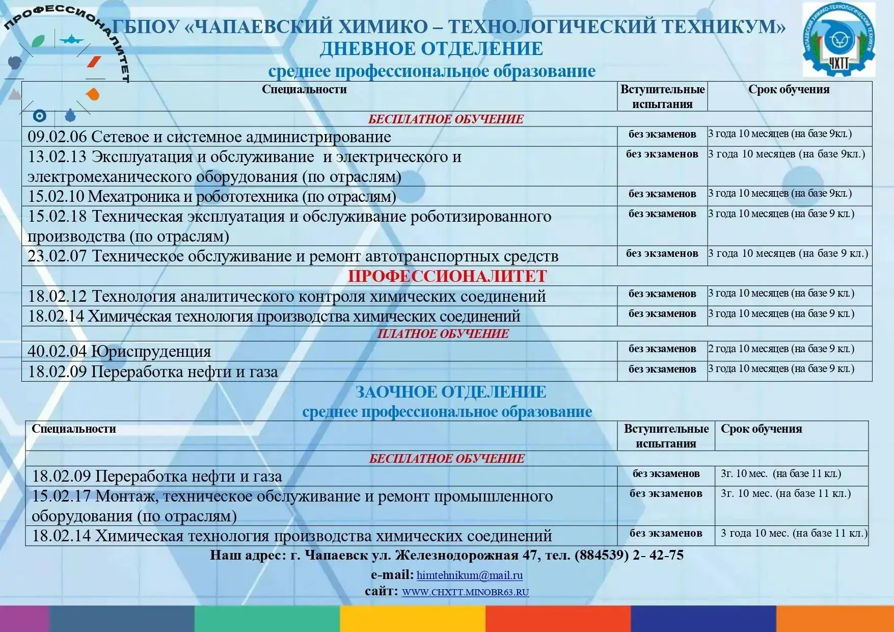 Информация о приемной комиссии ГБПОУ "ЧХТТ", актуальные специальности на этот год и какие необходимы