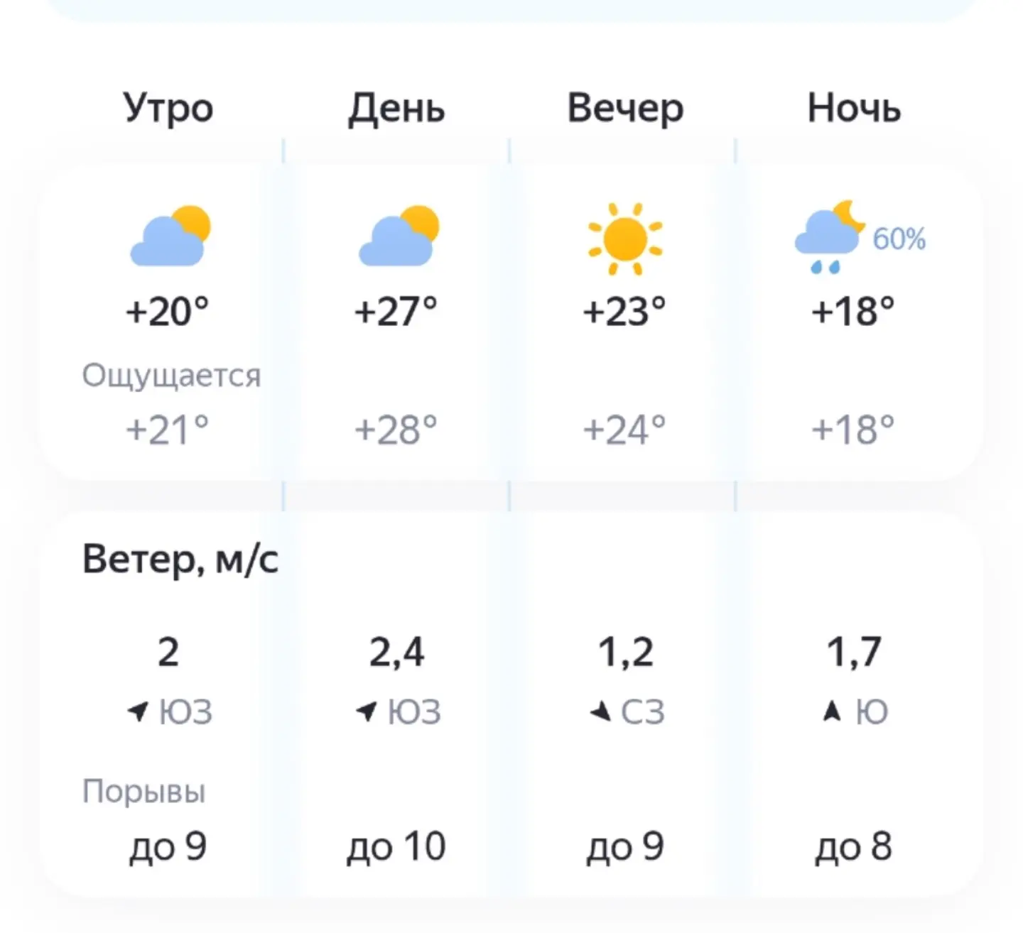 Сегодня, 5 августа, переменная облачность.