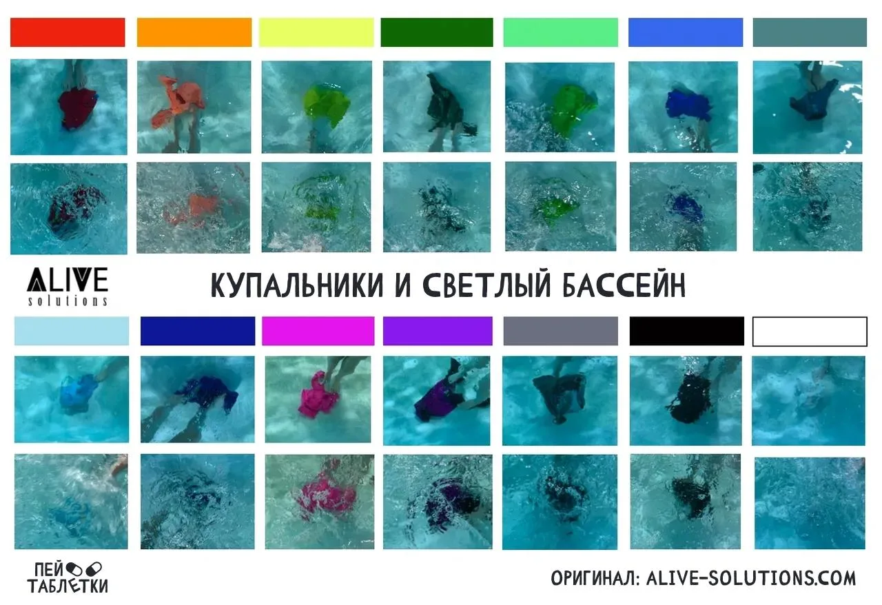 Безопасность на воде: почему важен цвет детского купальника и какой лучше выбрать? 🤿