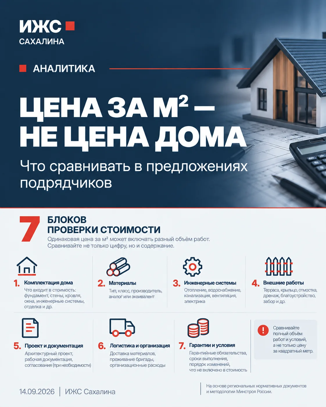Почему два дома по одинаковой цене за м² могут отличаться на миллионы
