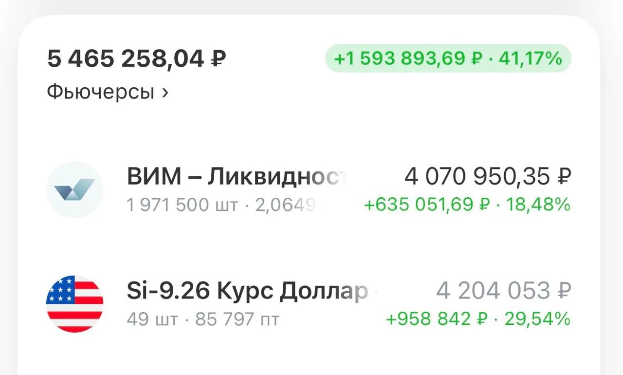 Курс доллара