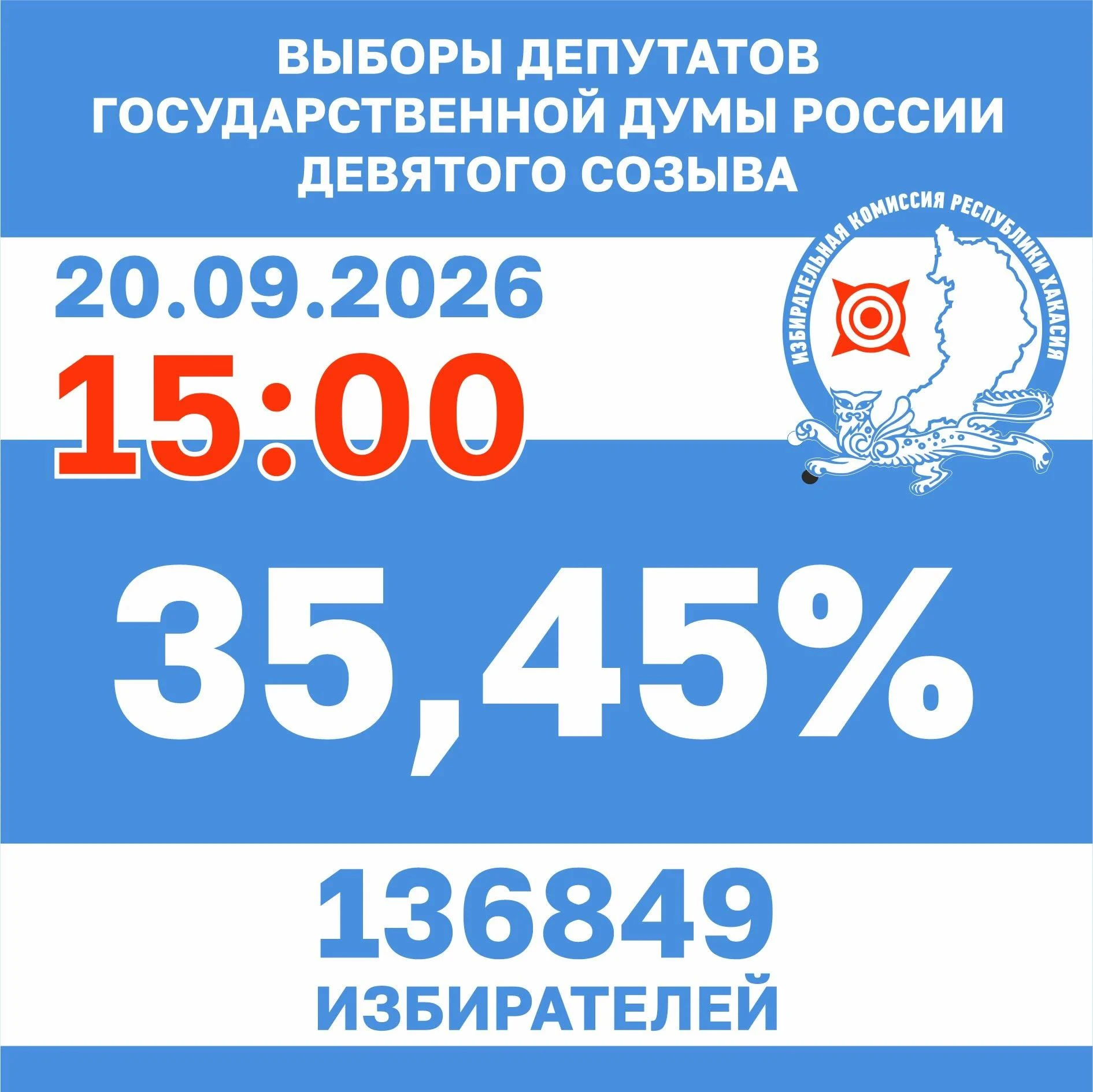 До закрытия участков в Хакасии - несколько часов