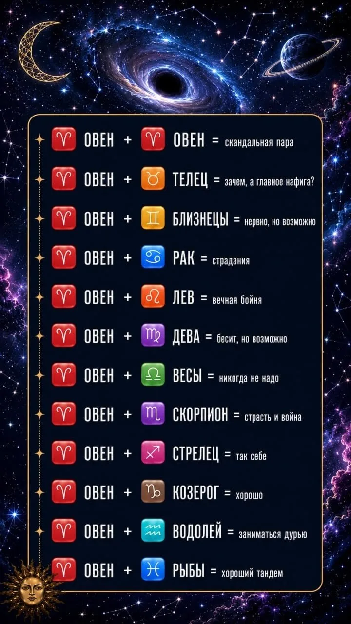 Твой Гороскоп — Подписывайся