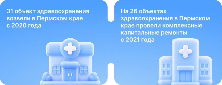 В Прикамье системная работа помогает привлекать медицинские кадры в отрасль. Благодаря этому улучшае