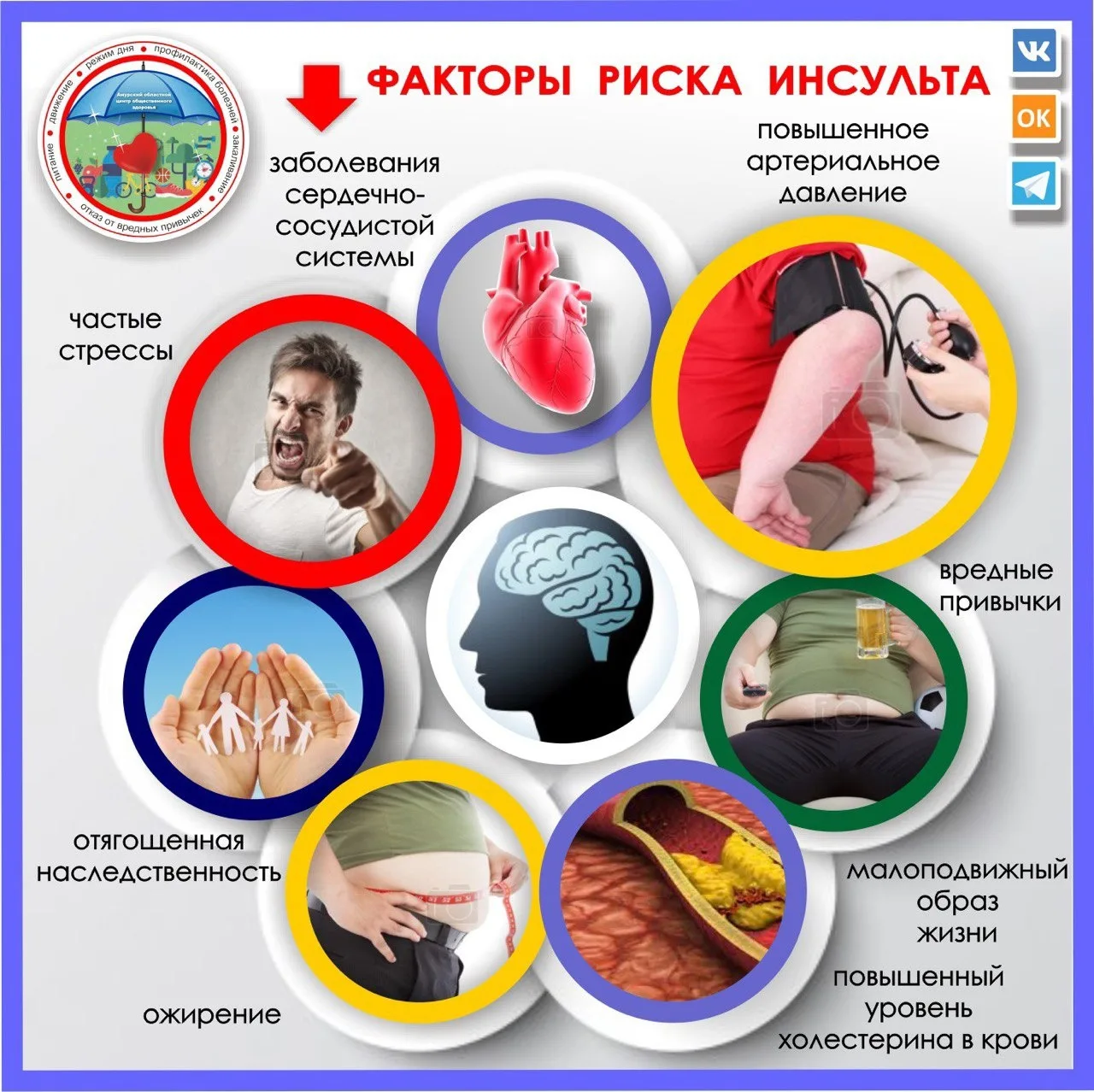28 сентября – 4 октября -  Неделя ответственного отношения к сердцу