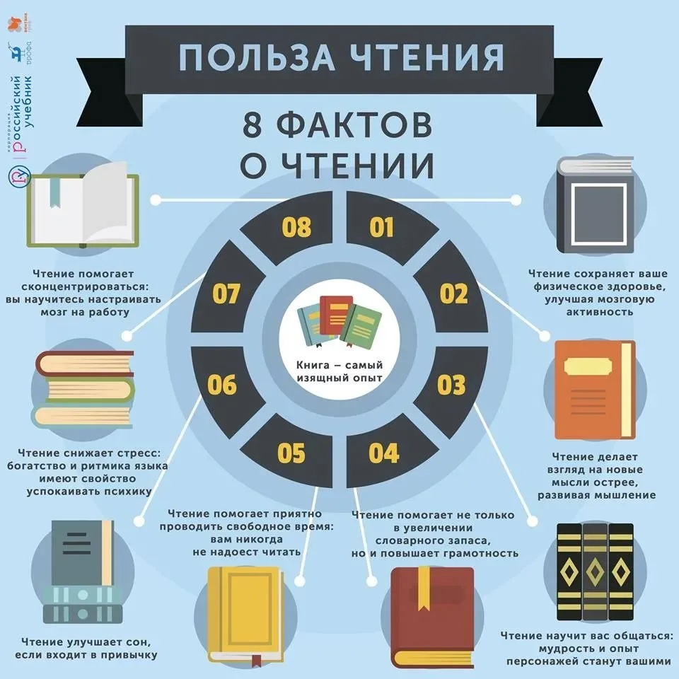 📚5 причин взять книгу в руки этим летом:
📙Сохранение навыка: За 3 месяца каникул мозг отвыкает от 