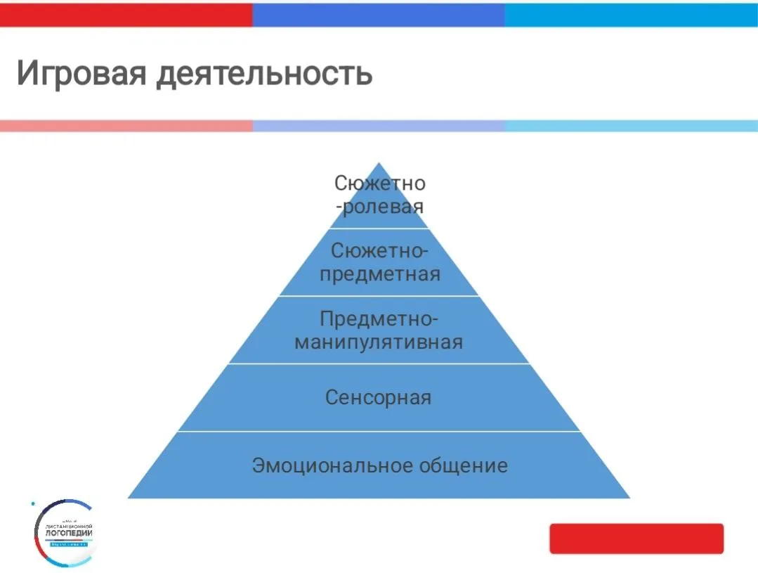 Какие этапы вы пропускаете?