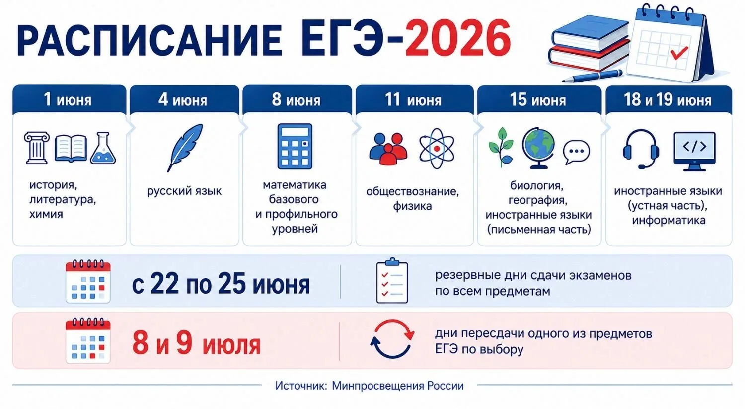 15 июня основной период ЕГЭ-2026 продолжают экзамены по биологии, географии и письменная часть ЕГЭ п