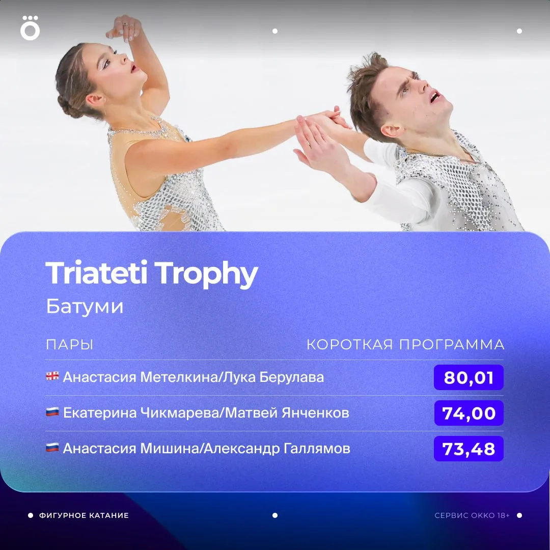 👏 Екатерина Чикмарева и Матвей Янченков вторые после короткой программы, Мишина/Галлям...