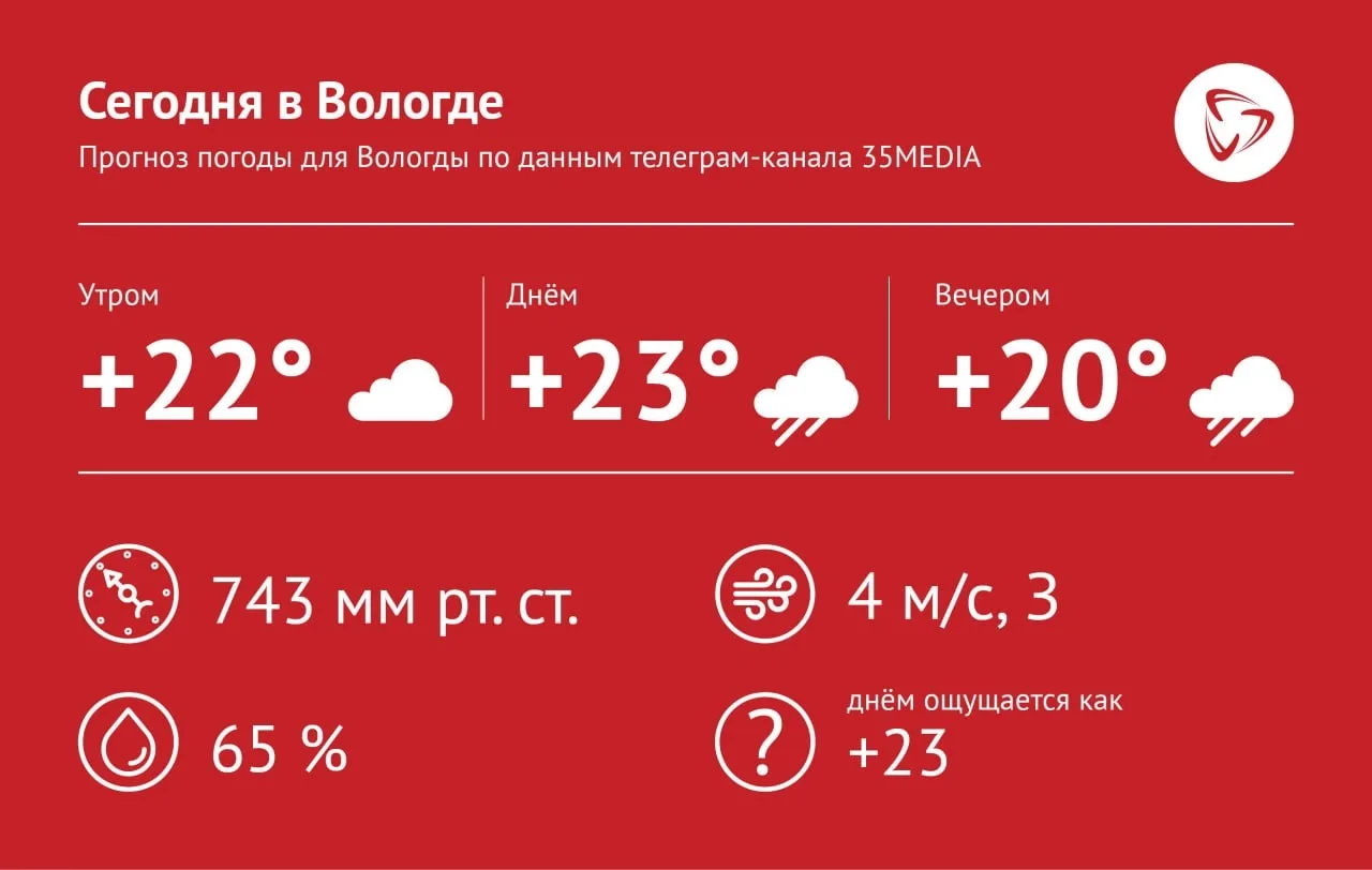 ВКонтакте | в MAX| на сайте