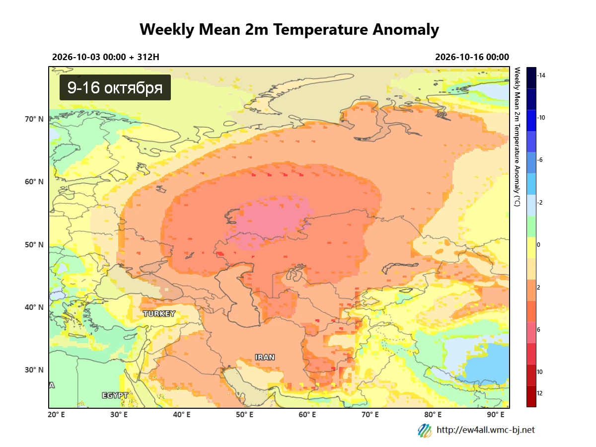 📊 Новое поколение субсезонных прогнозов на базе ИИ
