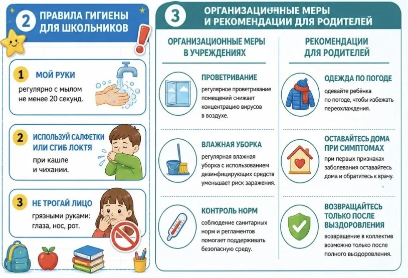 🦠 Профилактика ОРВИ в школах и детсадах: что важно знать