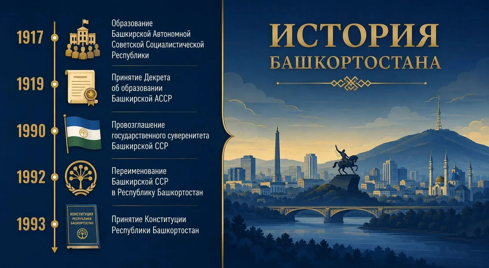 🇷🇺 В рамках Года единства народов России  каждом регионе — свои традиции и особенност...