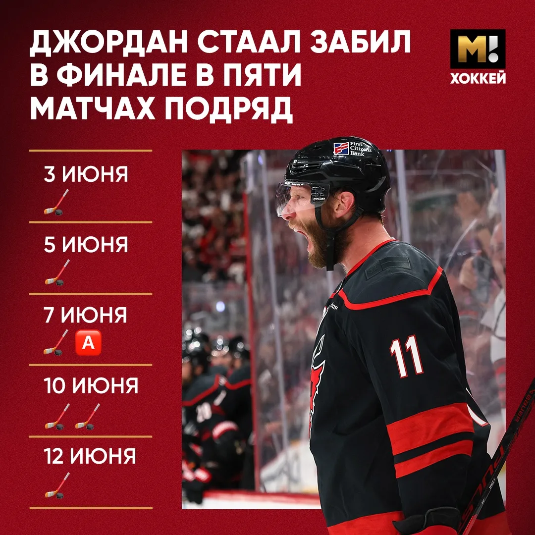 Стаал если не MVP плей-офф, то точно MVP финала 👏🏻

Джордан забил в пяти матчах подряд. Он стал пе