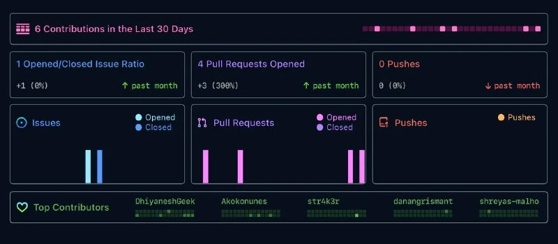 🖥 Репозиторий: Nuclei Templates — коллекция шаблонов для автоматизированного поиска уя...