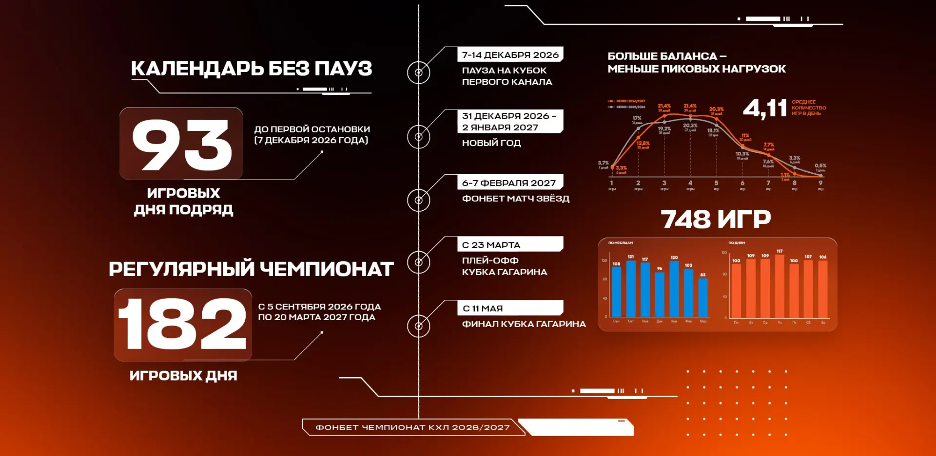 Календарь сезона 2026/2027: самое равномерное расписание за всю историю и шесть матчей в день старта