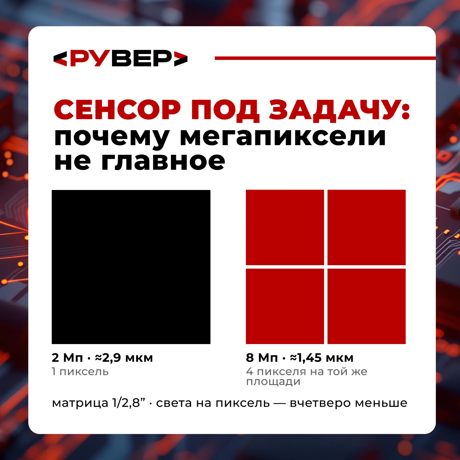 📹 8 Мп лучше 2 Мп? А если речь идёт о ночной съёмке?