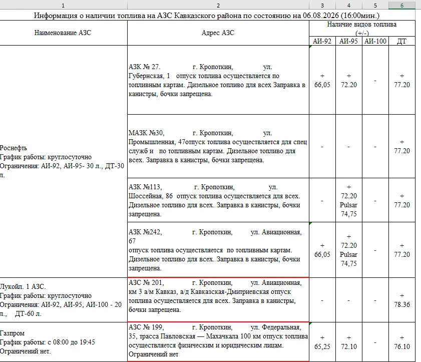 СИТУАЦИЯ НА АЗС КАВКАЗСКОГО РАЙОНА

❗По состоянию на вечер 6 августа в муниципалитете работают 13 АЗ
