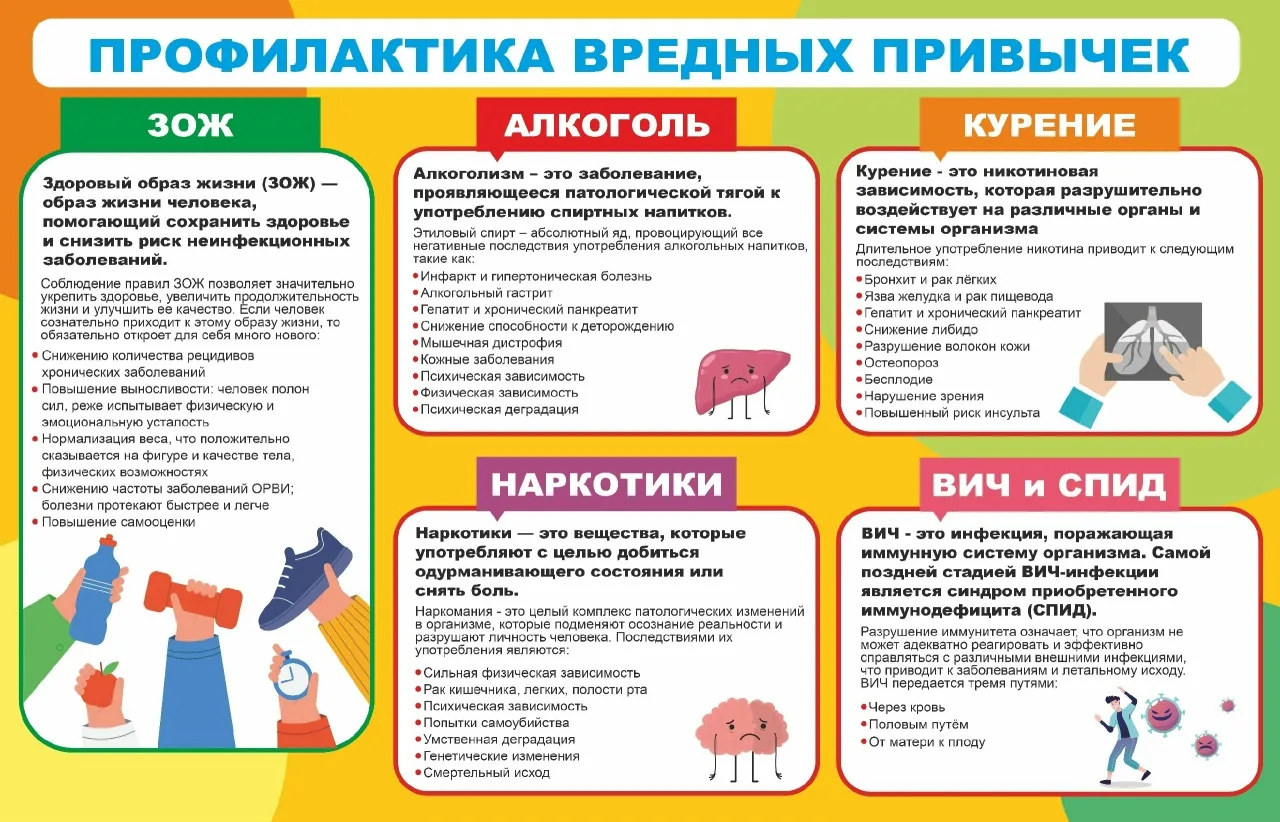 ✨Профилактика вредных привычек: как сохранить здоровье и качество жизни?