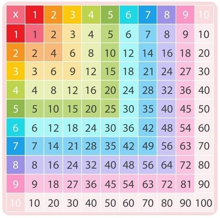 🔢 УЧИМ ТАБЛИЦУ УМНОЖЕНИЯ
