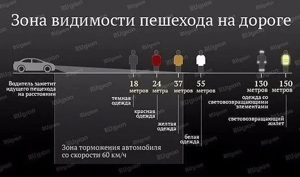 Эта инфоpмация будет полезна не только водителям. О ней должны знать пешеходы которые, ...