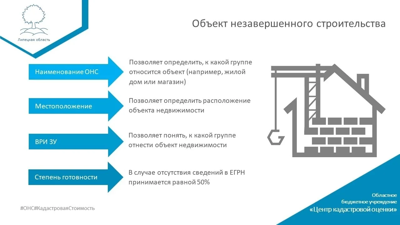 🏗️ Что такое объект незавершенного строительства (ОНС)?

Это объект капитального строительства, стр