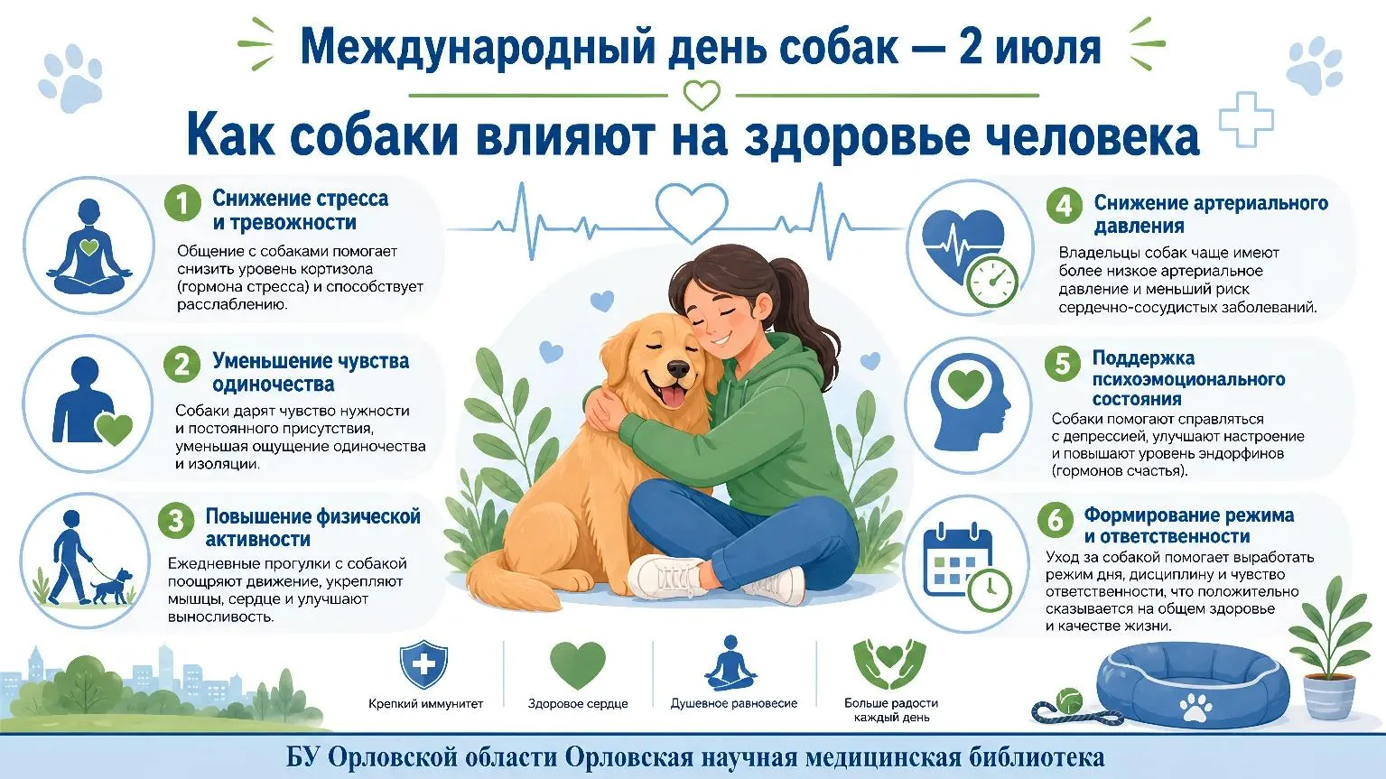Международный день собак - 2 июля 🐾💚