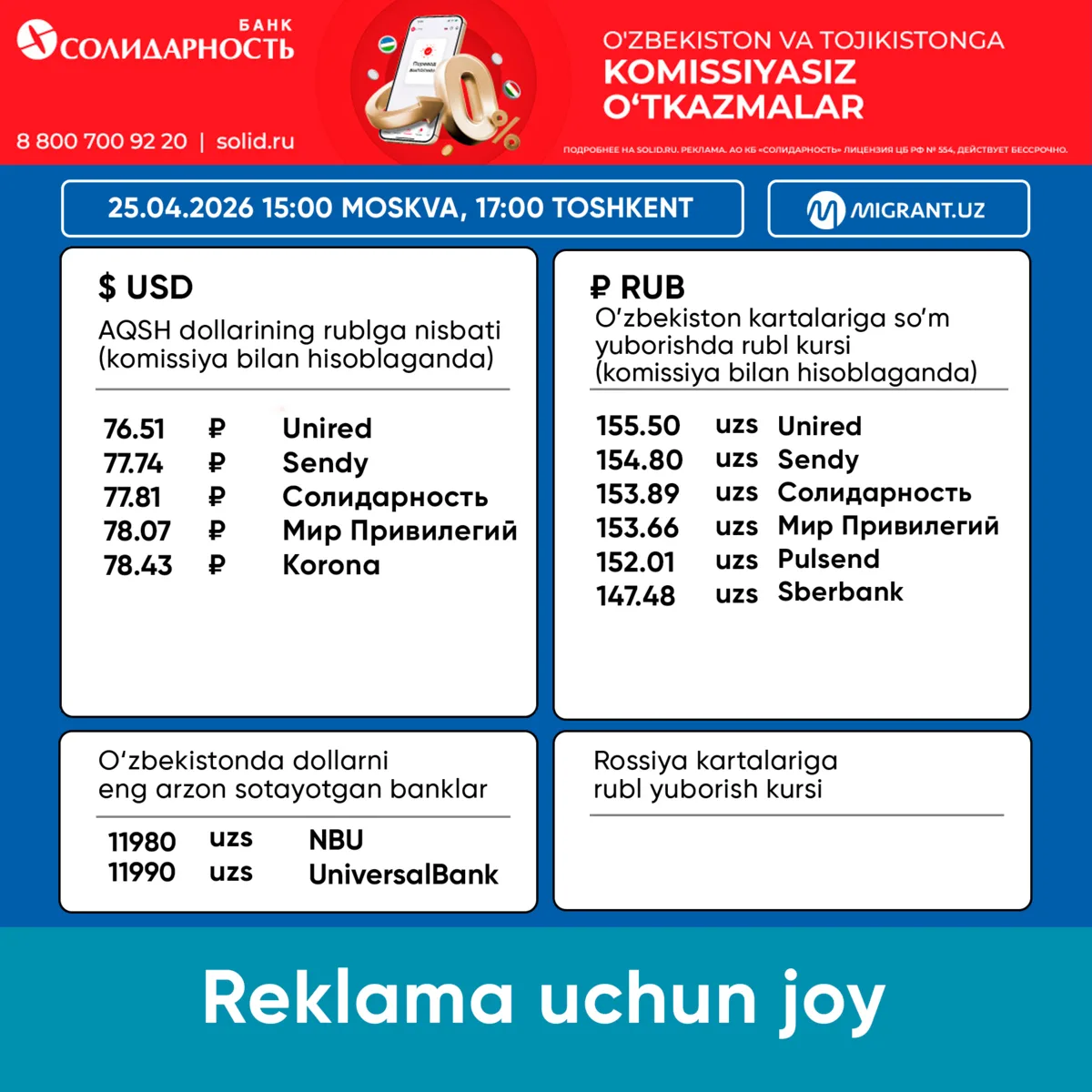 💵 Pul o‘tkazish tizimlaridagi valyuta kurslari 25.04.2026 Toshkent 17:00 Moskva 15:00  💸 AQSH DO