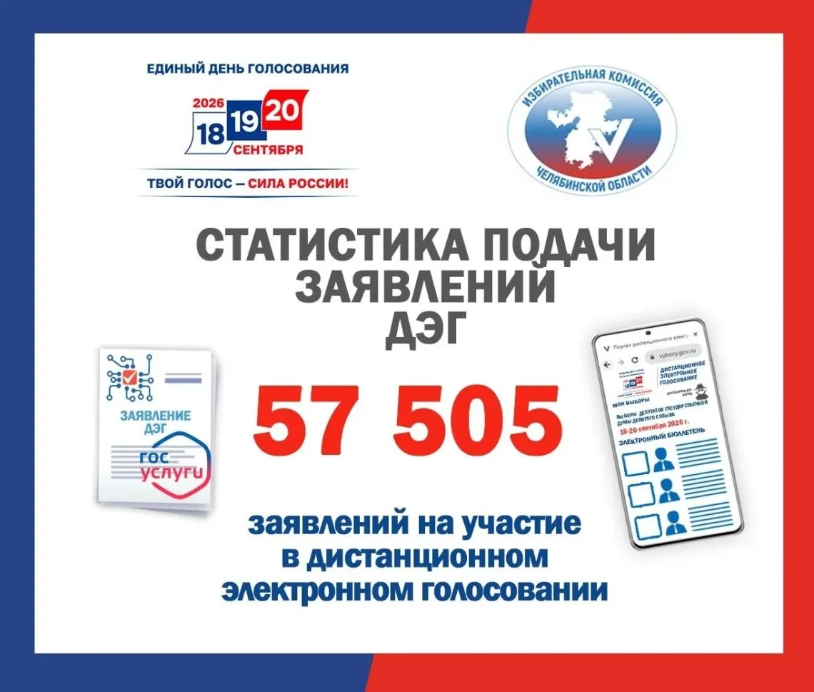 🇷🇺 По данным на 20 августа, заявления для участия в дистанционном электронном голосов...