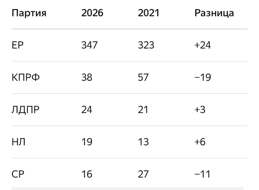 Изображение 1 к публикации «Михаил Советский»