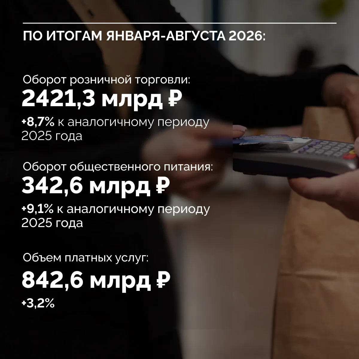 📈 Петростат сообщил о росте экономики Петербурга