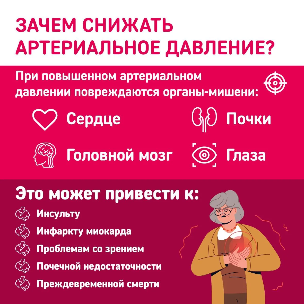 🚨 Гипертония молодеет
