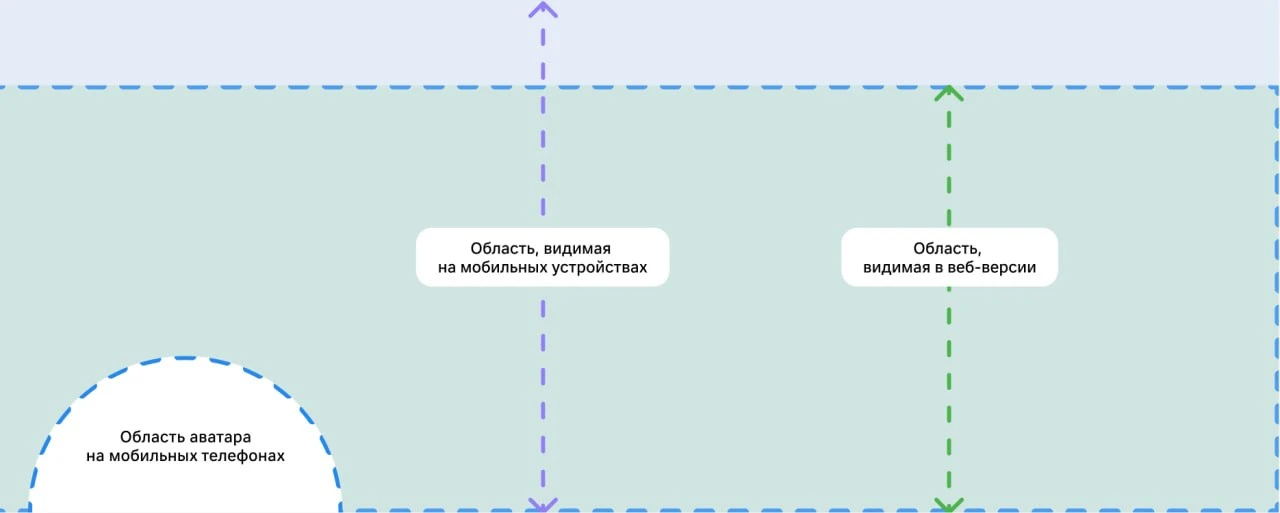 Я тут ВКонтакте познаю. Сообщества, значит. 

И до глубины продуктовой души меня поразил сценарий. А