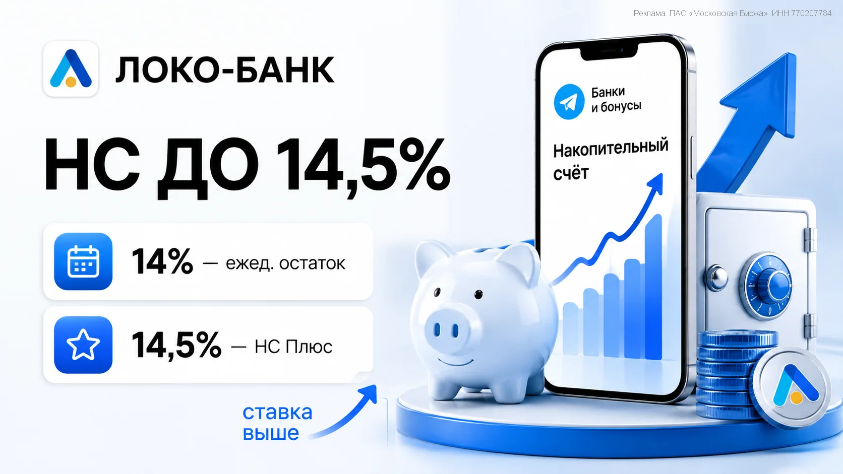 💳 Локо-Банк повысил ставку до 14% по НС