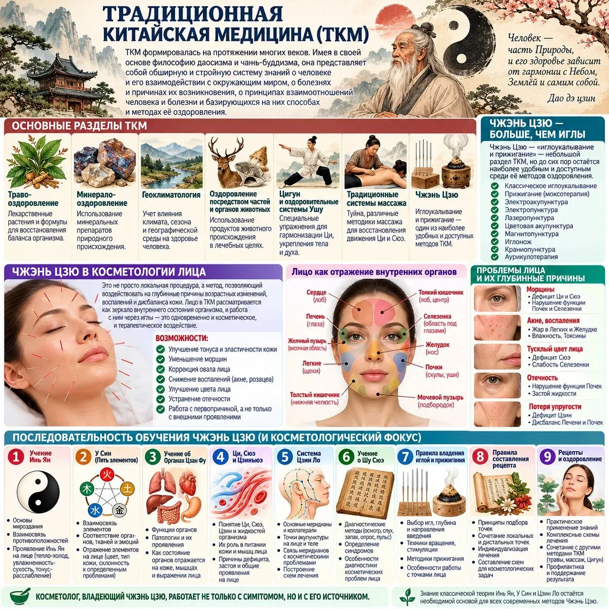 ✨ Чжэнь Цзю в косметологии: Красота, которая начинается изнутри
