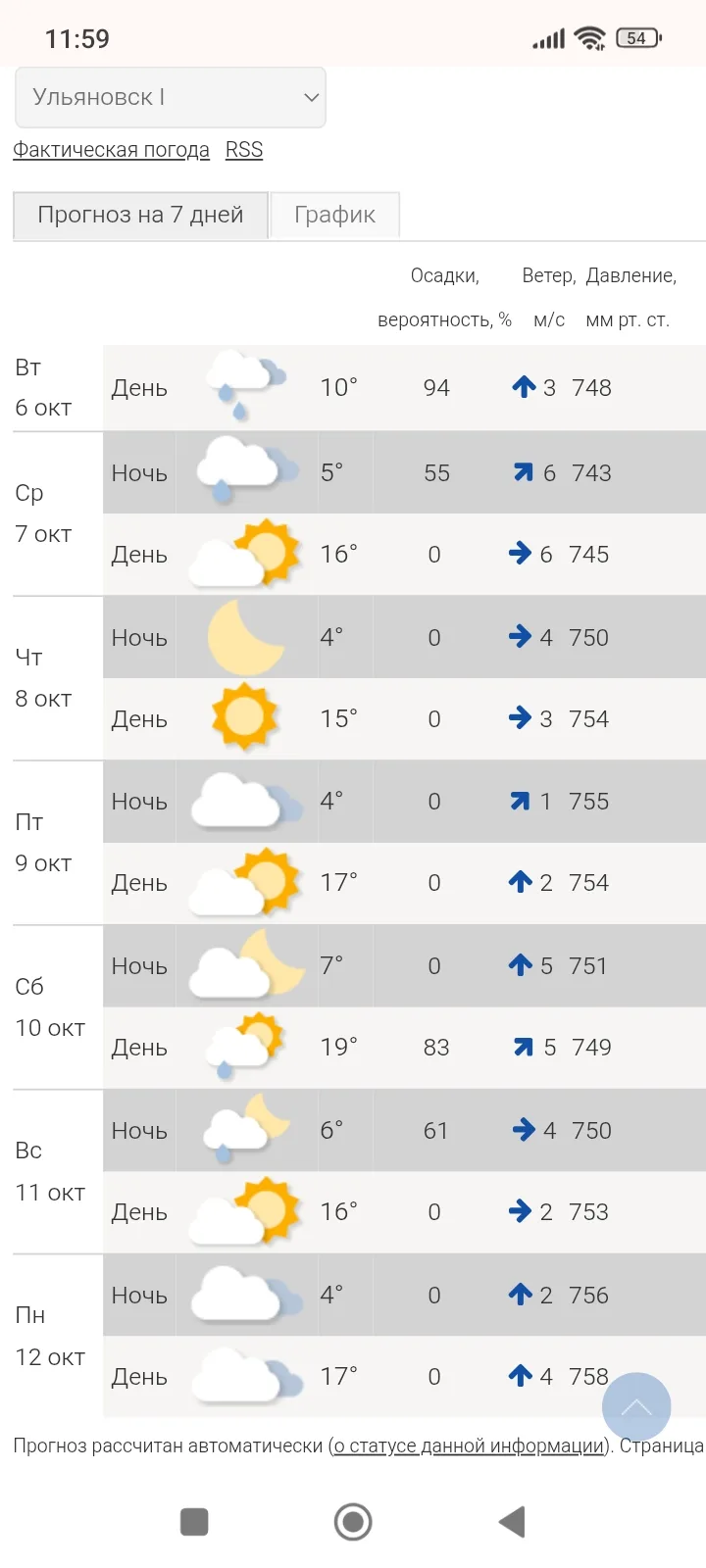 ⚠️ Внимание, жители