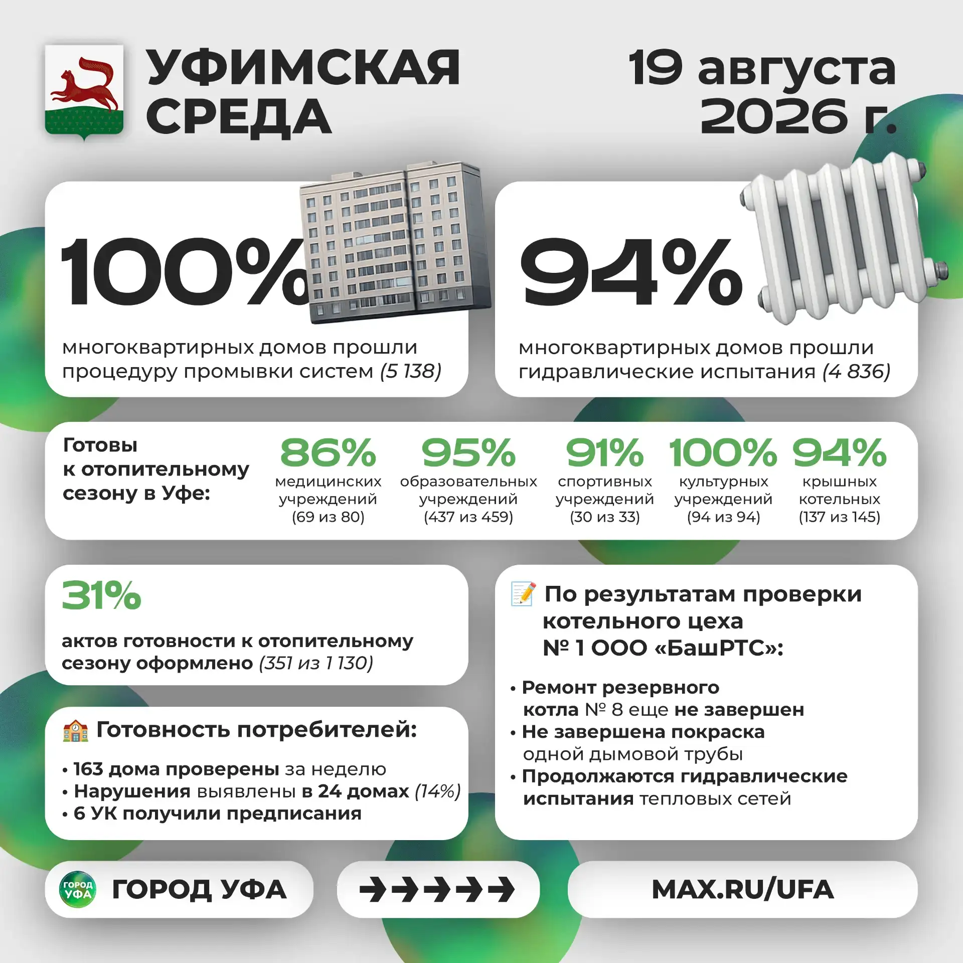 ⚜️ Что было интересного на «Уфимской среде»?
