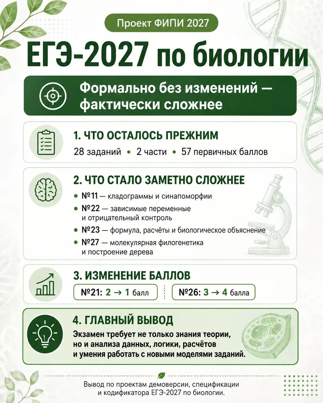 🧬 Разбираемся в ЕГЭ-2027 по биологии вместе с экспертом