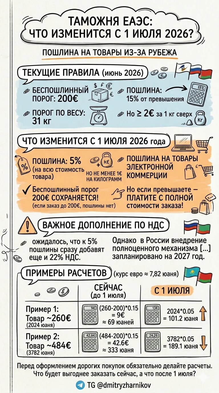 О таможенной пошлине на товары из-за рубежа: что изменится с 1 июля 2026? Пост для тех,...