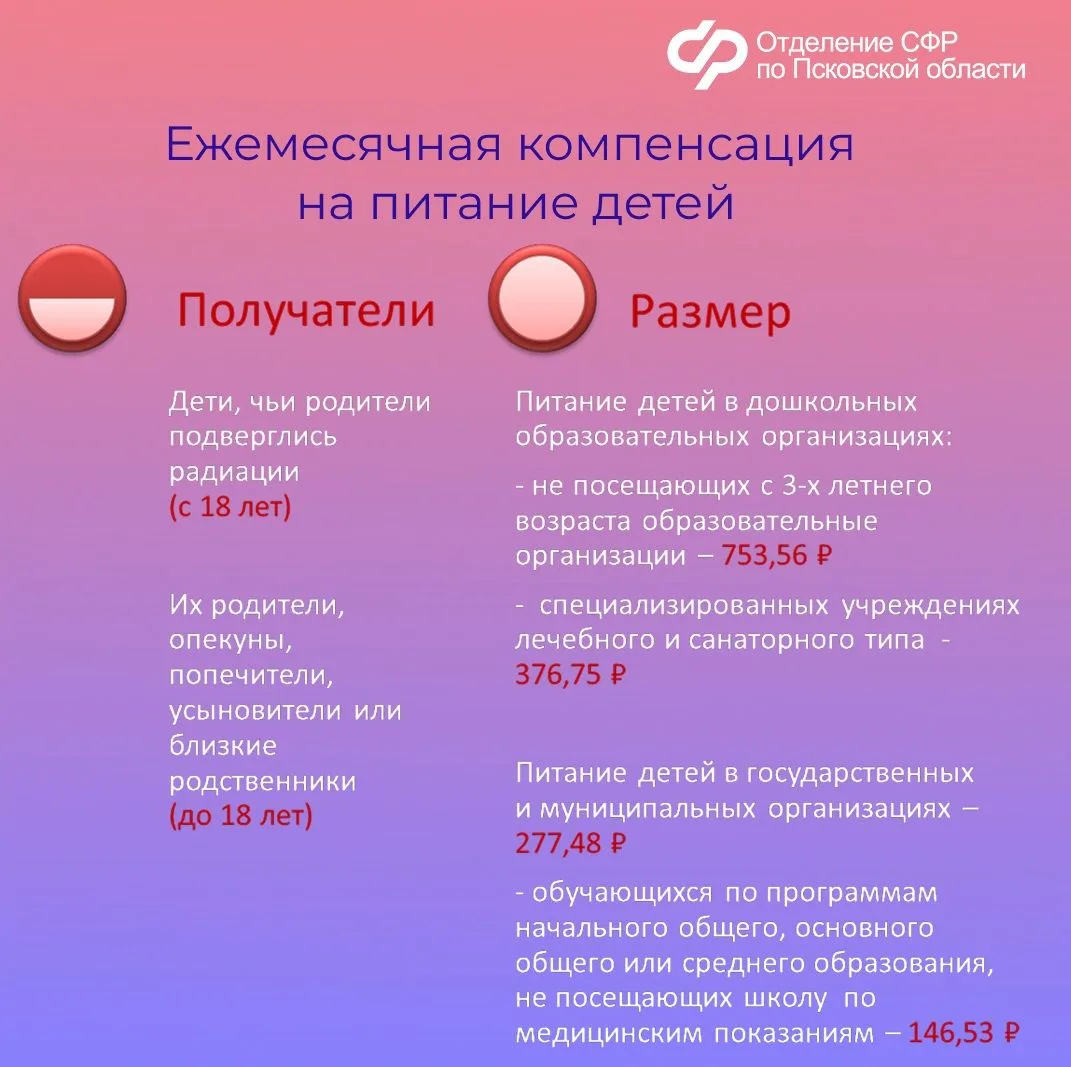 ❓Какие меры социальной поддержки получают жители Псковской области, пострадавшие от радиации   ✍В Пс