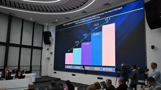 В Башкирии единство народов стало ответом новым вызовам

Вопросы межнационального согласия в условия