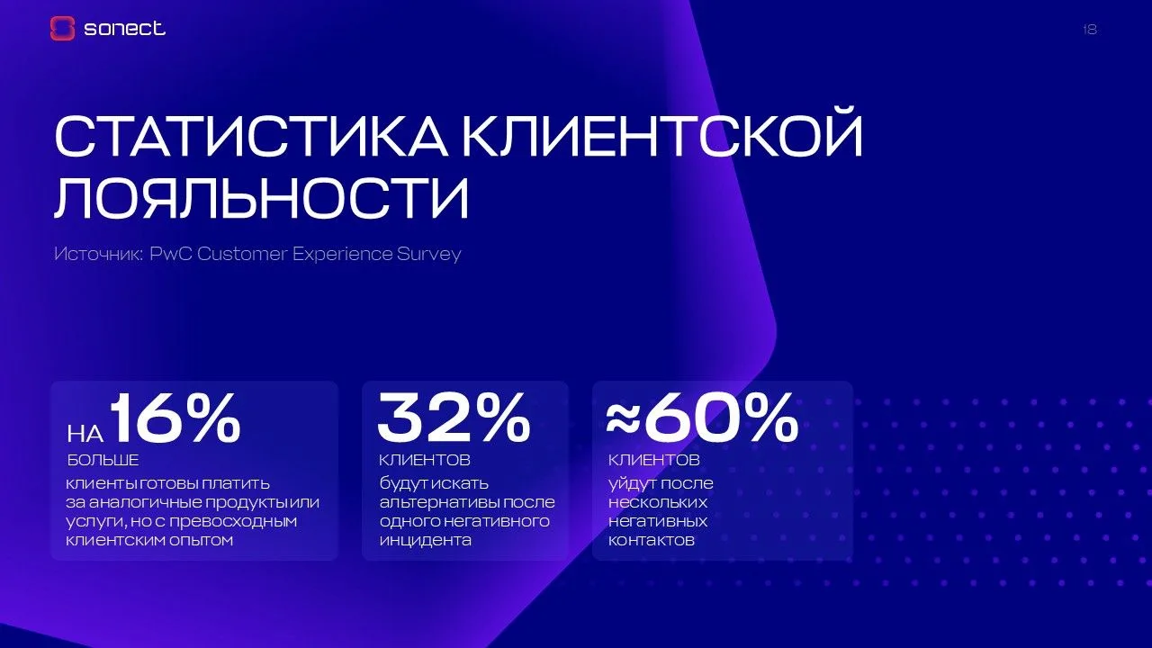 Стратегическое инвестирование в CX