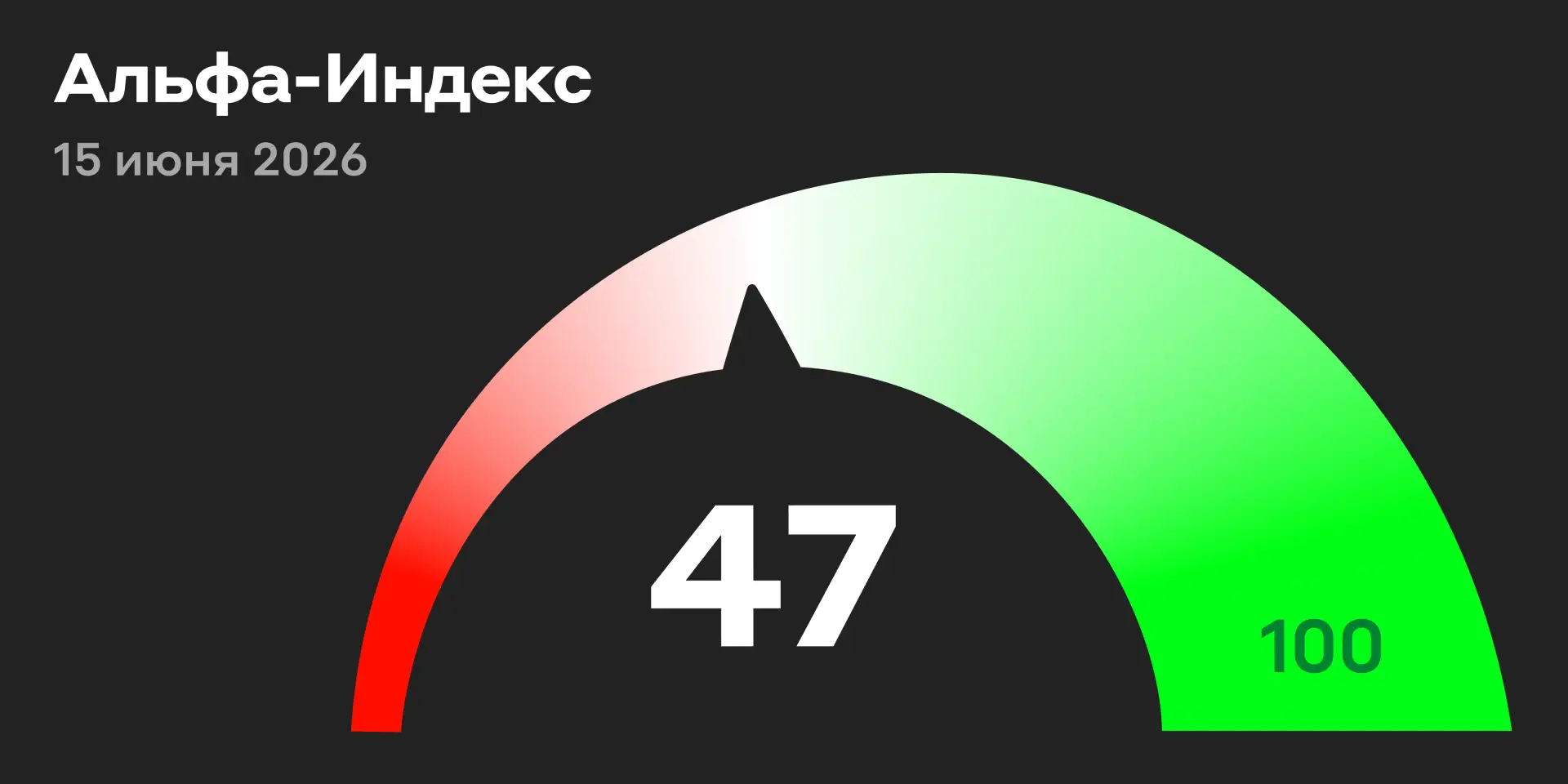 🔼 На 10:10 мск у индекса Мосбиржи +1,1%

Растут: Норникель (+3,32%), Русал (+3%) и Алроса (+2,6%)
С