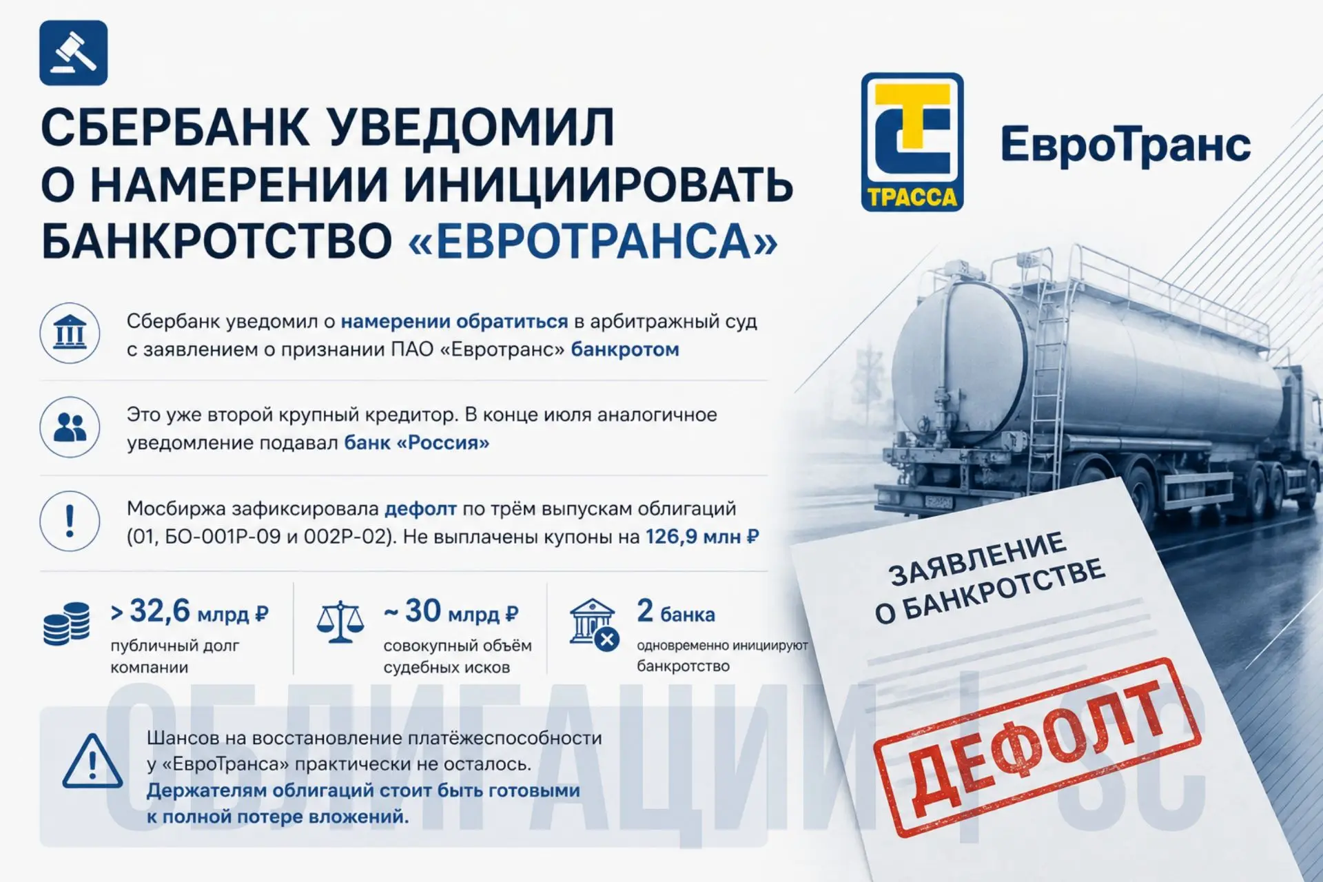 ⛽️ Сбербанк уведомил о намерении инициировать банкротство «ЕвроТранса»

5 августа в Федресурсе появи